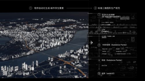 數字構建世界，代碼構建未來——阿里云設計中心年鑒3與數字內容制作服務